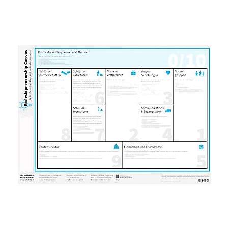 Ecclesiopreneurship Canvas deutsch