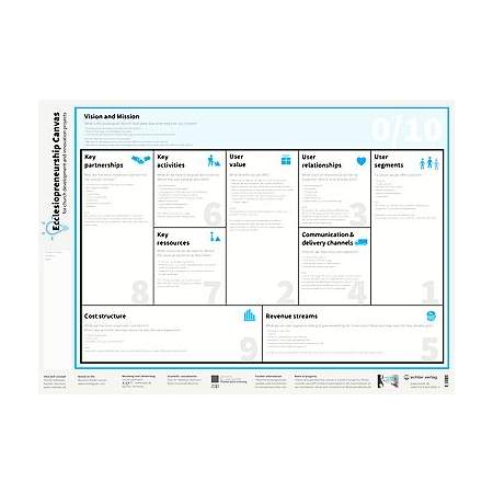 Ecclesiopreneurship Canvas englisch