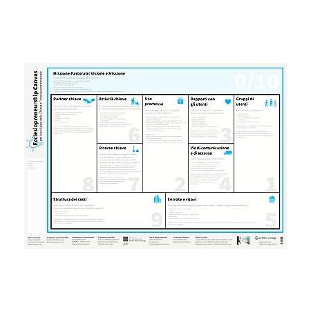 Ecclesiopreneurship Canvas italienisch